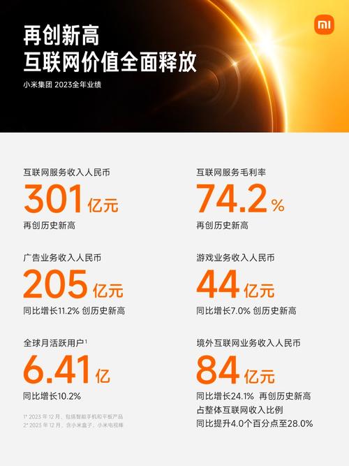小米集团官网财报,小米集团2019财报报告