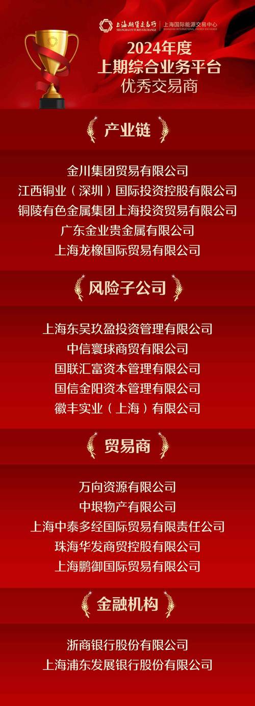 上期所:做好长三角气温指数期货等金融衍生品研发工作|界面新闻 · 快讯