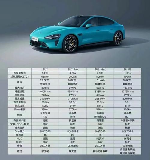 小米汽车100亿研发费用,小米汽车100亿研发费用多少