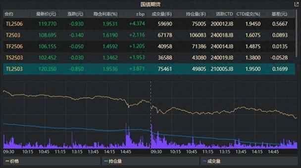 国内商品期货多数收涨|界面新闻 · 快讯