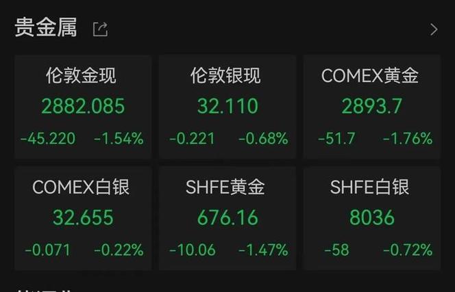 国际黄金创历史新高，COMEX白银期货收盘涨超3%|界面新闻 · 快讯