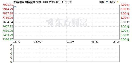 国内期货夜盘开盘涨跌不一，沪金涨0.55%|界面新闻 · 快讯