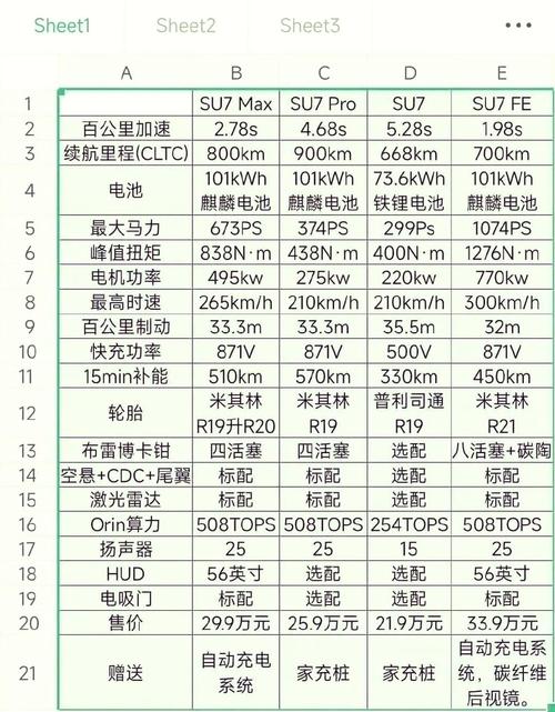 小米su7终身免费换电池,su7换电池大概需要多少钱