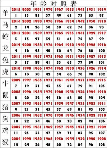 七伴三十今期开是什么生肖的简单介绍