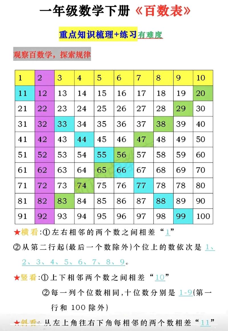 期数有哪些数字,期数有哪些数字组成