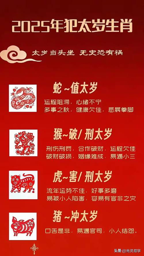 “漫亿檐声五十年”是代表哪个生肖
