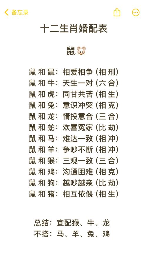 什么生肖和什么生肖相配最合适,什么生肖和什么生肖相配最合适呢