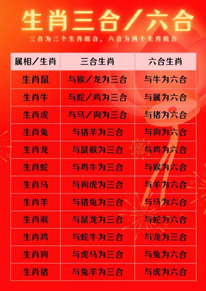 “一三碧十辉煌”指什么生肖