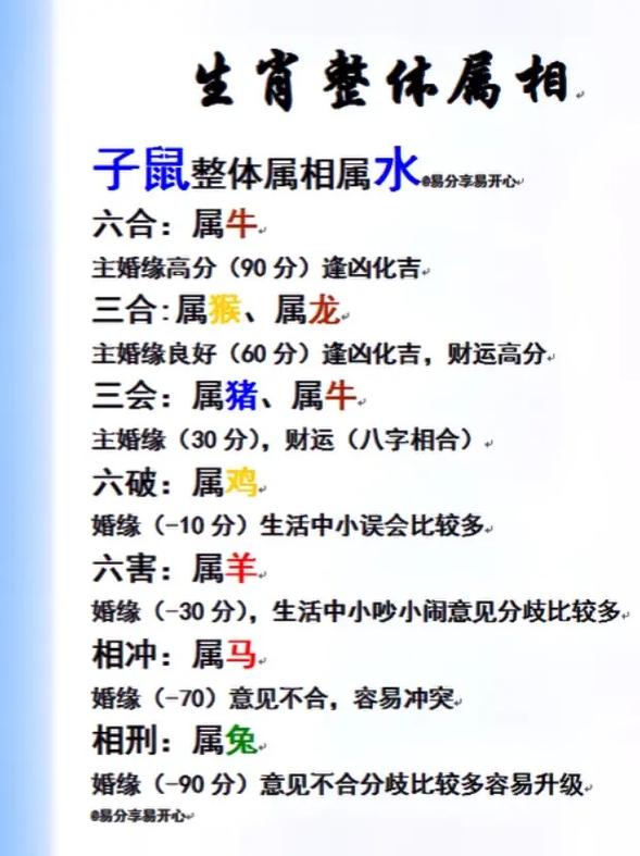 关于水指什么生肖最佳答案的信息