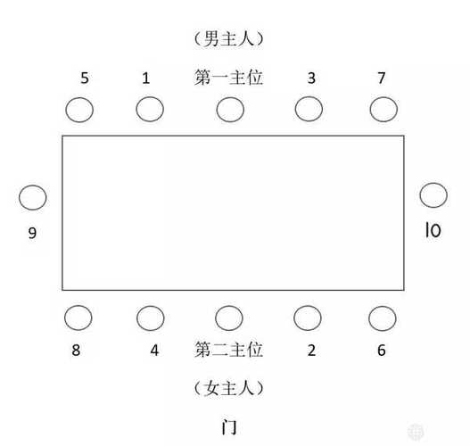 座位打一生肖,座位的座是什么座?