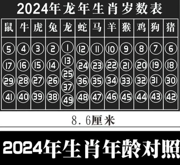 今期生肖西南方,今期生肖西南方打一数字