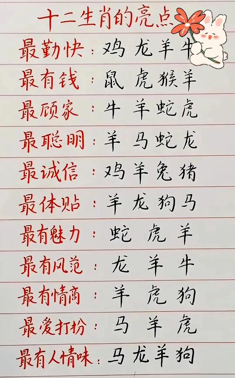 “不通文墨”是代表哪个生肖