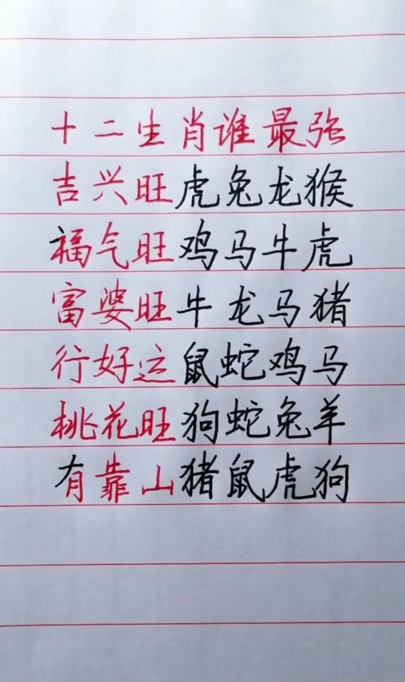 “风调雨顺四季昌,五谷丰登六禽旺”是什么生肖动物