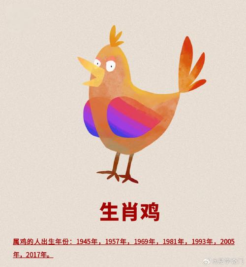 “鸡头凤尾三缺一”打一正确的生肖