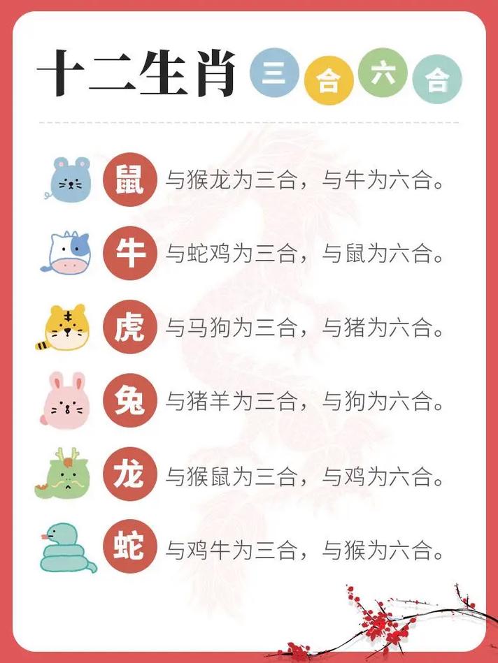 什么生肖冲什么生肖三合是狗,什么生肖冲什么生肖三合是狗的