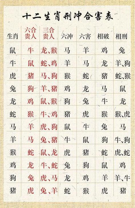 “二二五七两相逢,六数今期可三通”打一最佳准确生肖