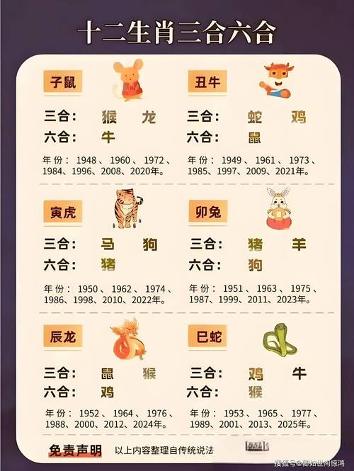 “挨打的乌龟”打一动物生肖