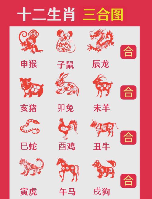 一三今期爆是什么生肖,一三合七今期来是什么生肖