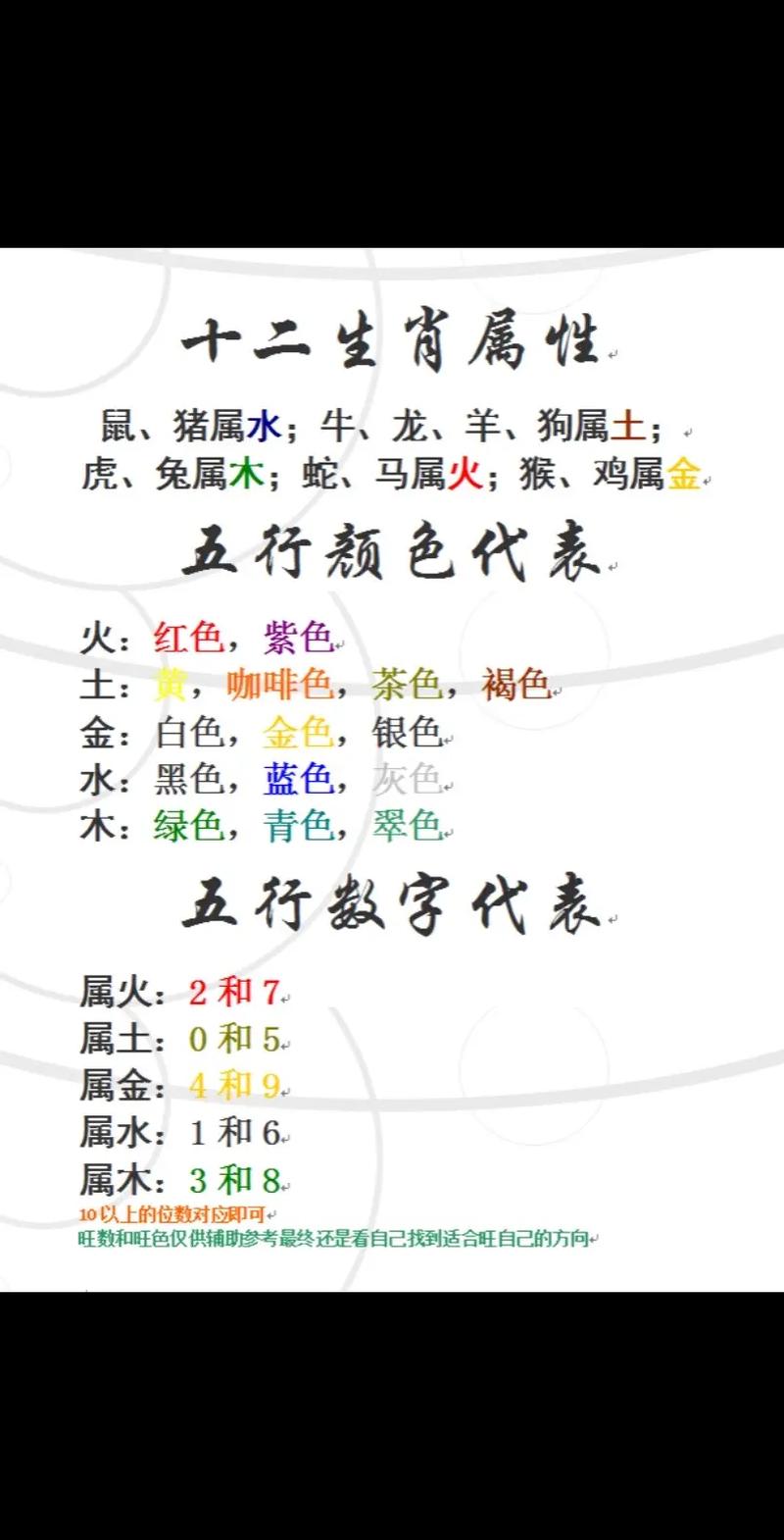 “背井离乡”代表什么生肖