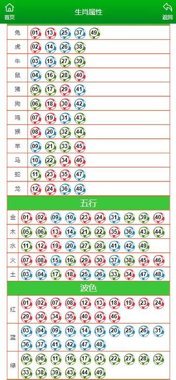 今期生肖看上期答案是生肖吗,今期生肖看上期答案是生肖吗还是数字