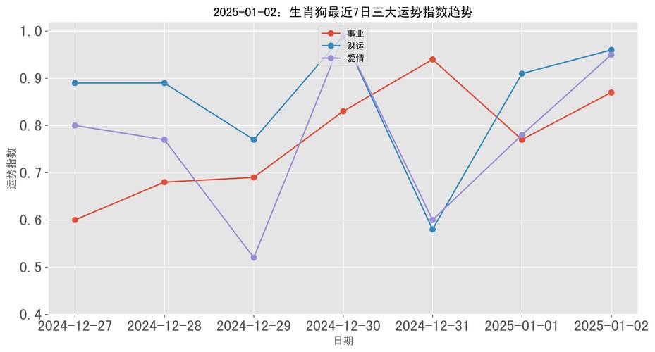今期靠狗赚一翻猜生肖,今期靠狗赚一翻是什么生肖