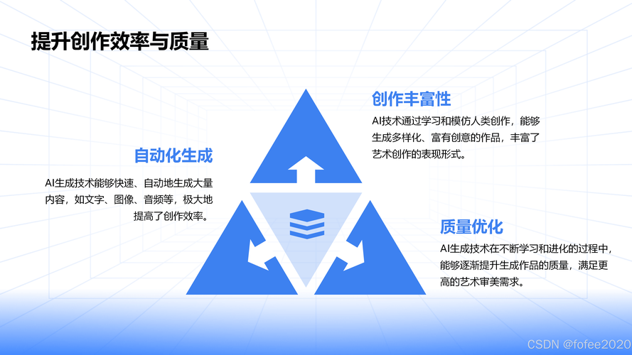 什么是AI技术生成:从内容创作到行业应用的全面解析
