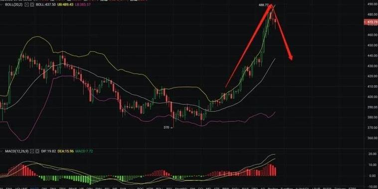 以太坊实时行情,以太坊实时行情走势分析