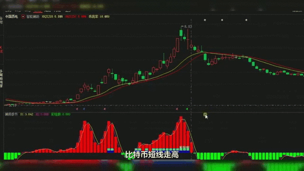 比特币行情日K线图分析：如何通过K线图掌握比特币市场动态