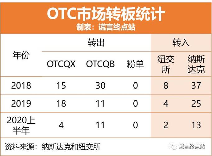 包含泰达币官方交易平台的词条
