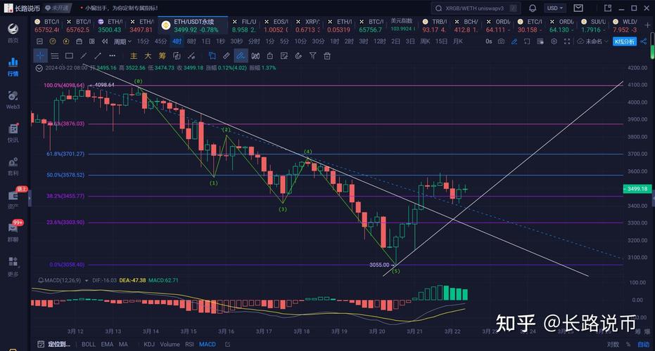 以太坊今日行情k线图,以太坊今日行情k线图最新消息