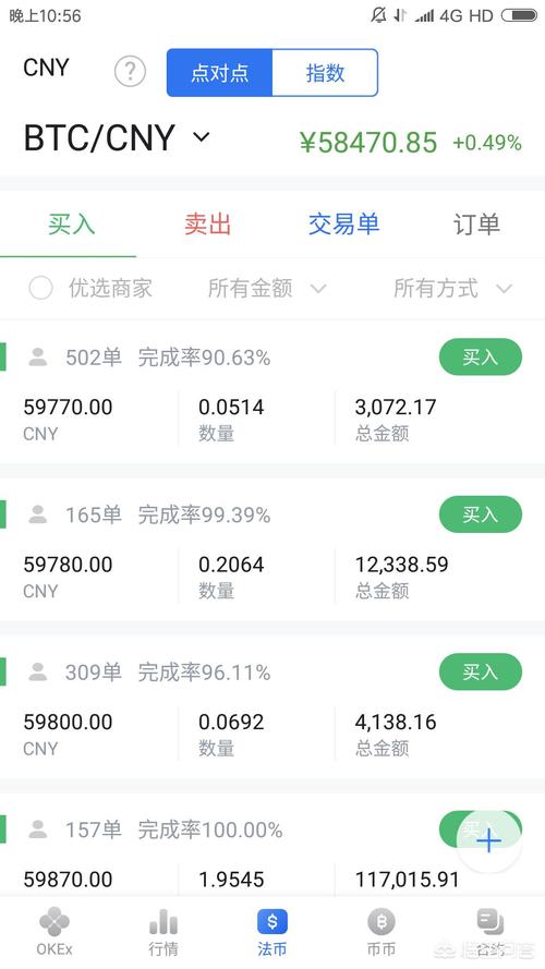 usdn怎么卖,怎么卖usdt币换成人民币