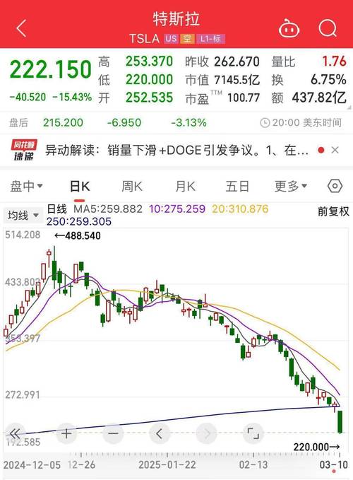 特斯拉股票美股,特斯拉股票美股行情走势