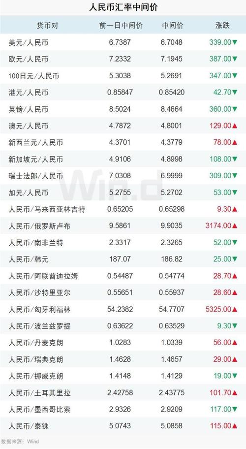 泰达币最新汇率走势图,泰达币最新汇率走势图分析