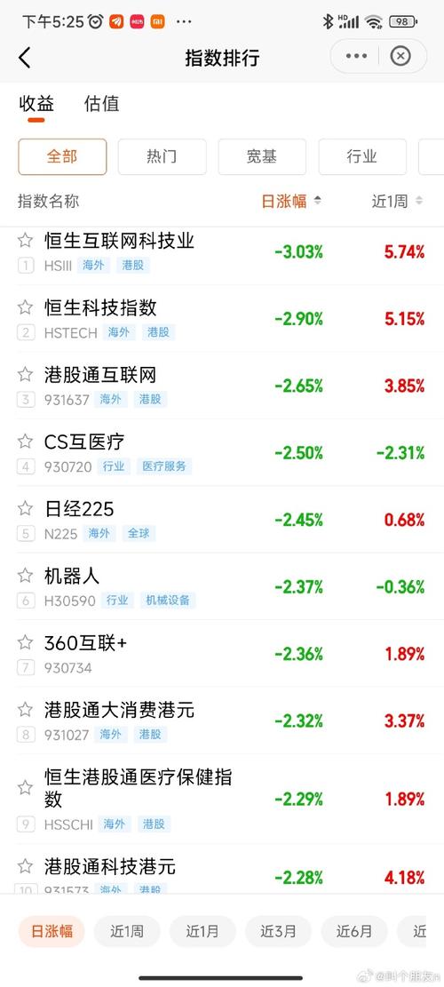 上证指数东方财富,上证指数东方财富网行情中心