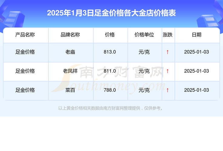 2025年建议买黄金吗,2025黄金最佳买入时间