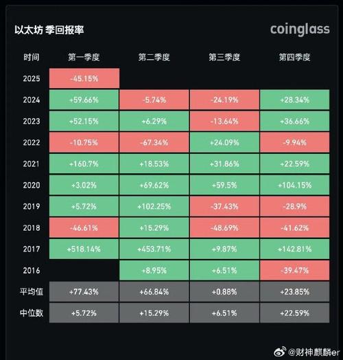 中国以太坊第一人现状,以太坊创始人1000亿