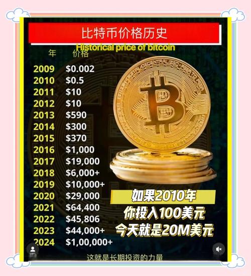 比特币最开始多少钱一个,比特币最开始多少钱一个怎么买