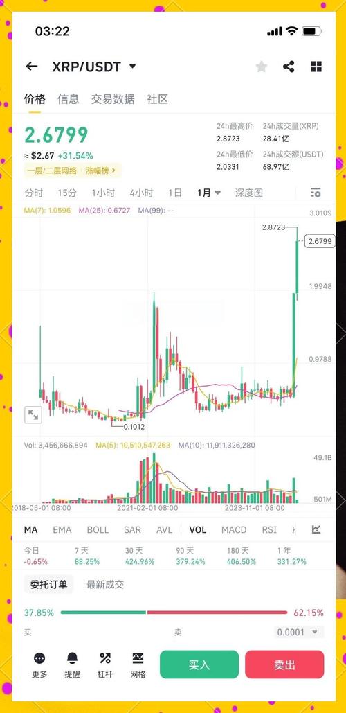 瑞波价格走势图,铟价格走势k线图