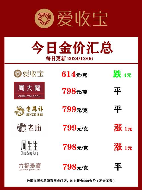 黄金价格查询今日,黄金价格查询今日多少钱一克走势图
