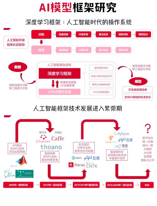 什么是AI技术的工作原理,什么是ai技术的工作原理和方法