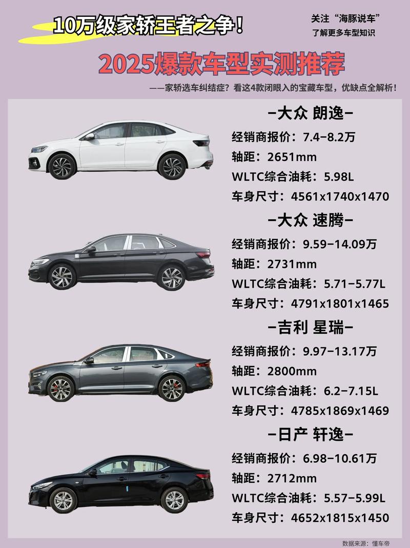 2025最耐用最省油的十款车,2025最耐用最省油的十款车型