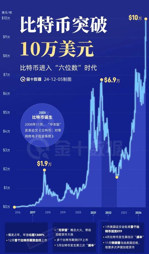 btc美元行情最新价格,btc美元行情最新价格美元