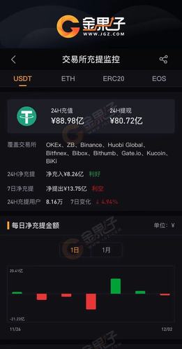 泰达币走势图,泰达币官网最新