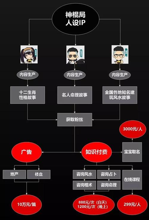 卡尔神级预言的简单介绍