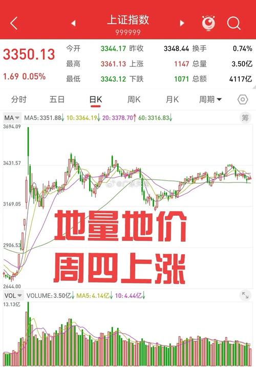 中国股票有几个指数,中国有多少种股票指数