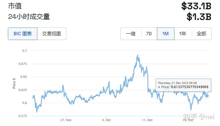 瑞波币官方快讯,瑞波币2025年能涨到多少