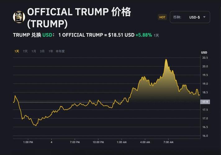 特朗普推出trump币行情如何的简单介绍