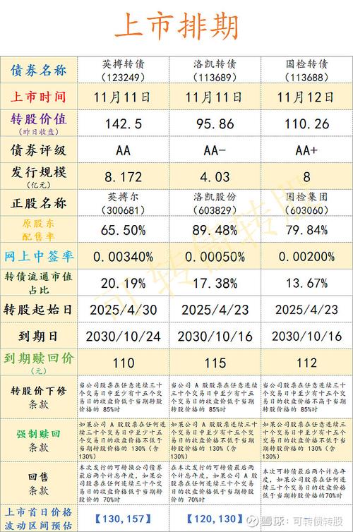 债券开盘30%停牌多久,债券开盘就停牌是什么意思