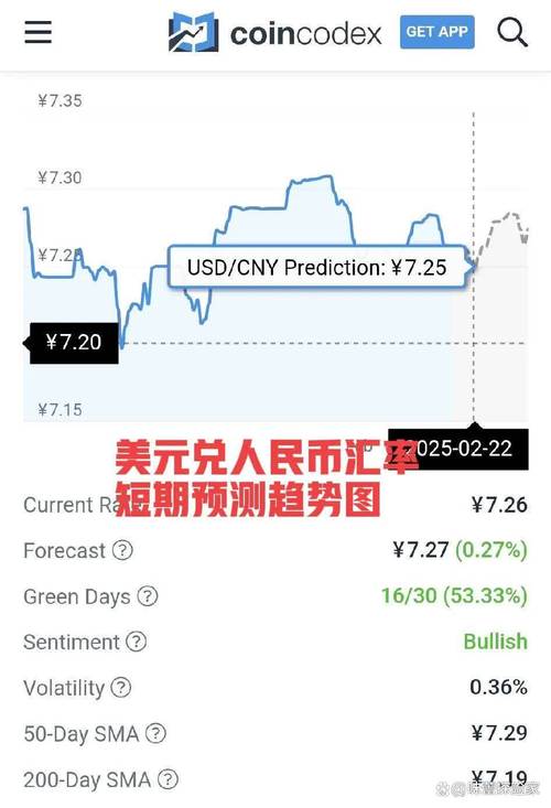 莱特币今日价格美元汇率,莱特币兑美元价格 实时图