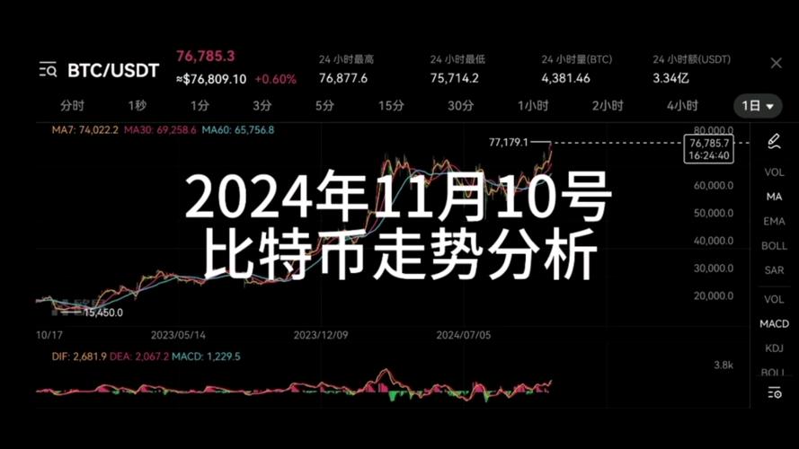 btc币价格今日行情,pepe币价格今日行情